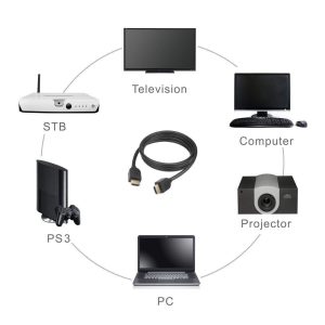 how to Charge a Laptop with HDMI Cable