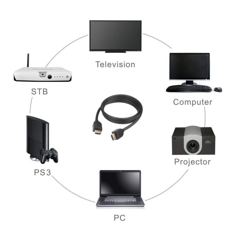 How To Charge Laptop With HDMI Cable Easy Follow Steps