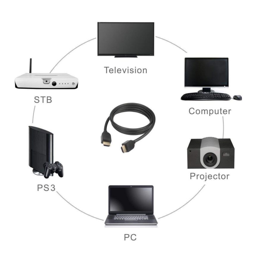 How to charge laptop with hdmi cable easy follow steps