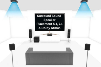 Surround Sound Speaker Placement 5.1, 7.1 & Dolby Atmos