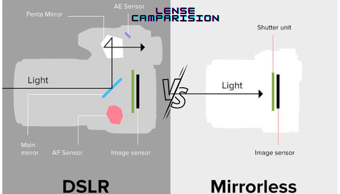 mirrorless camera and DSLR camera Lenses comparison